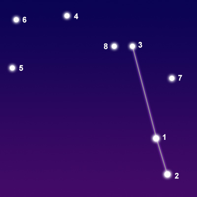 The Compass Pyxis Constellation