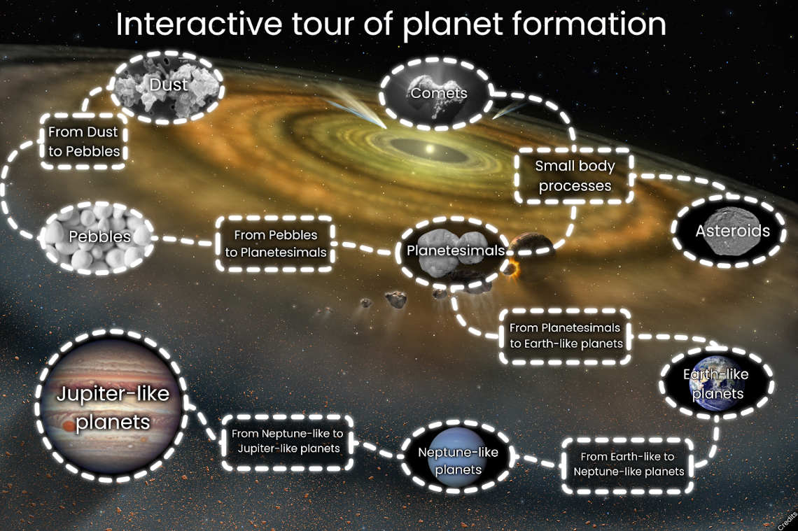 Process Of Planet Formation